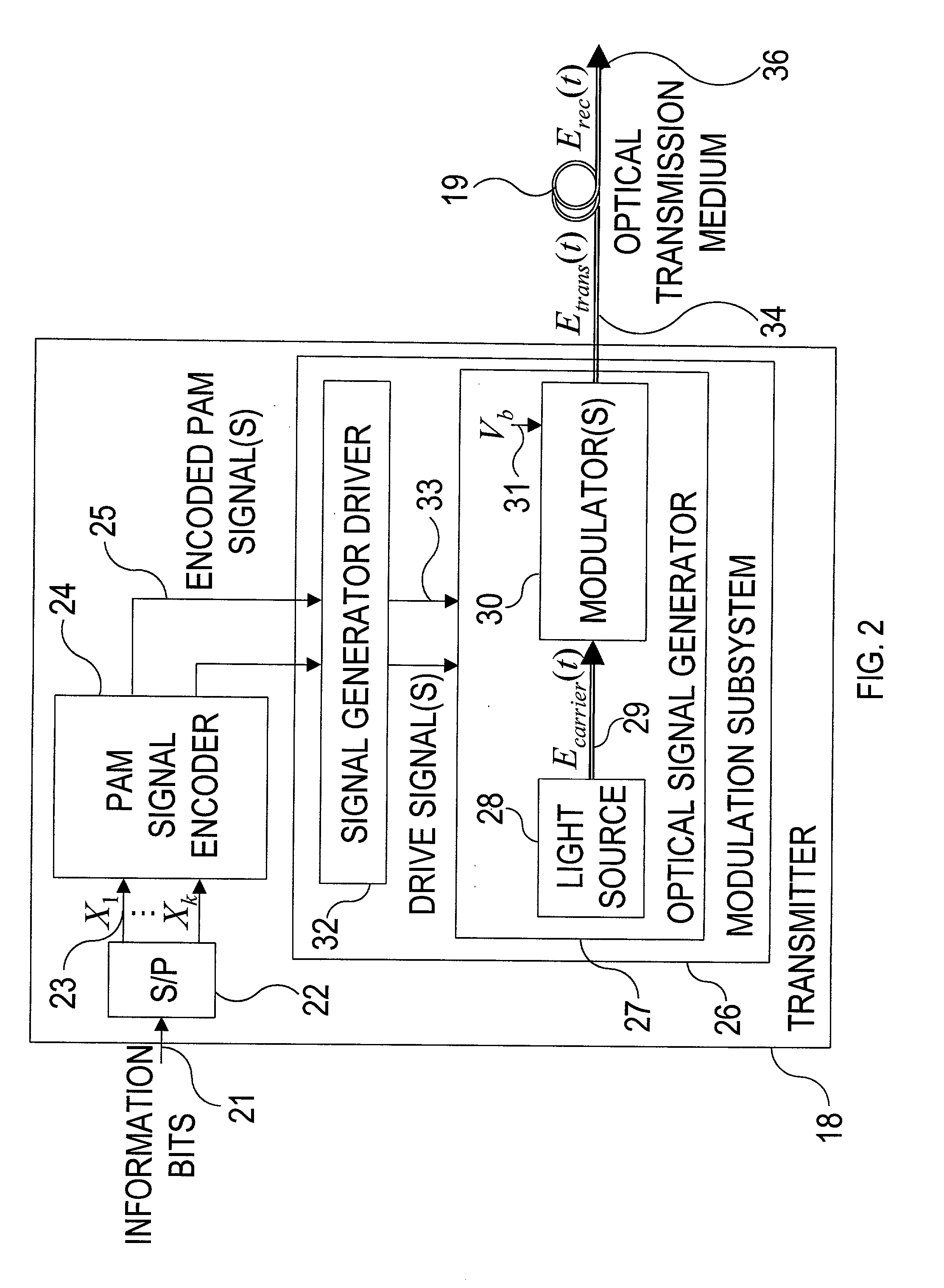 Transmission and reception of duobinary multilevel pulse-amplitude-modulated optical signals using finite-state machine-based encoder