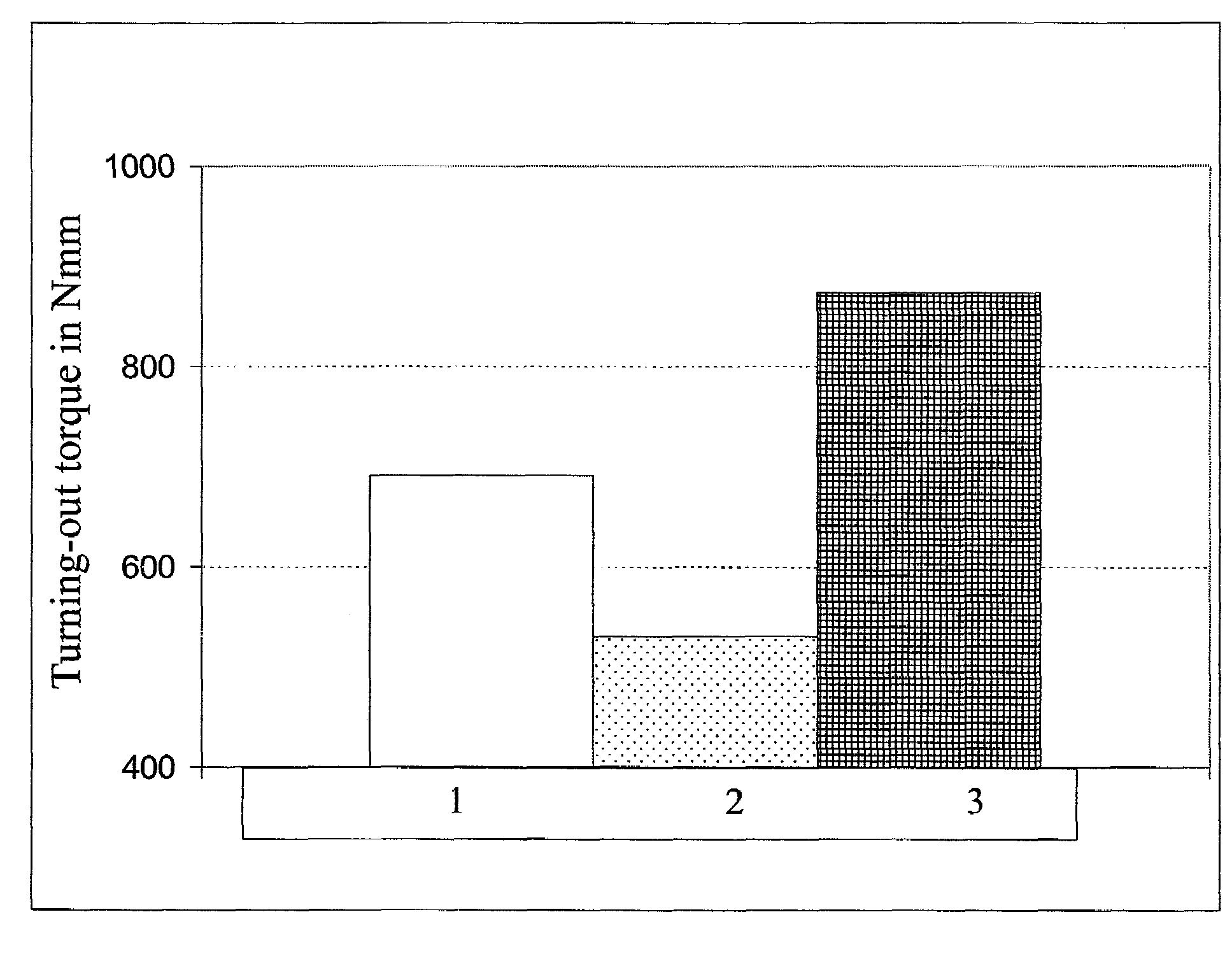 Dental implant and production method for said implant