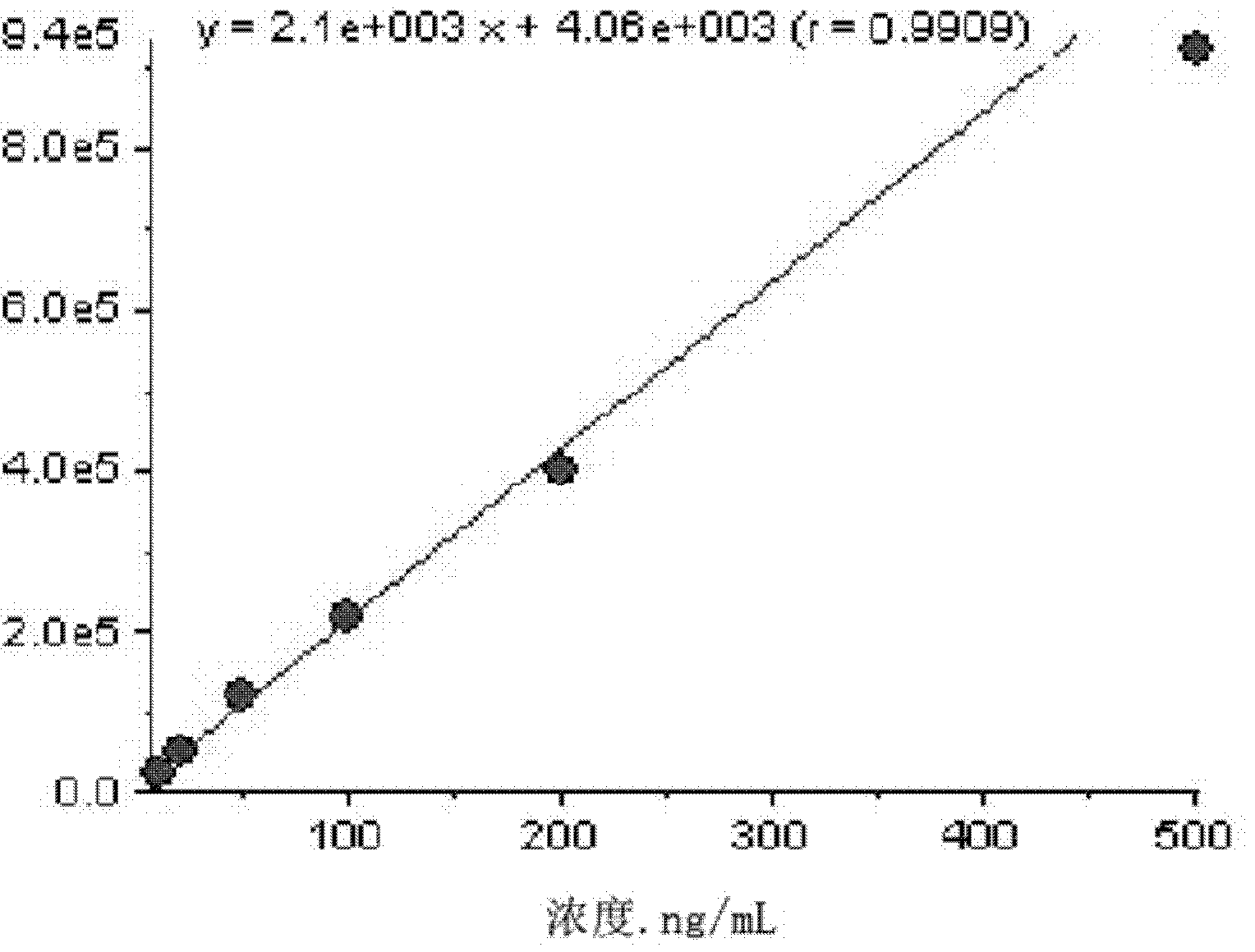 Method for simultaneously detecting five medicaments in water