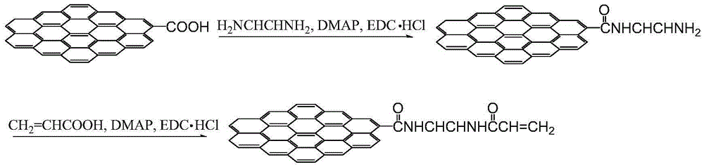 UV-resistant graphene quantum dot composite p-aramid fiber preparation method