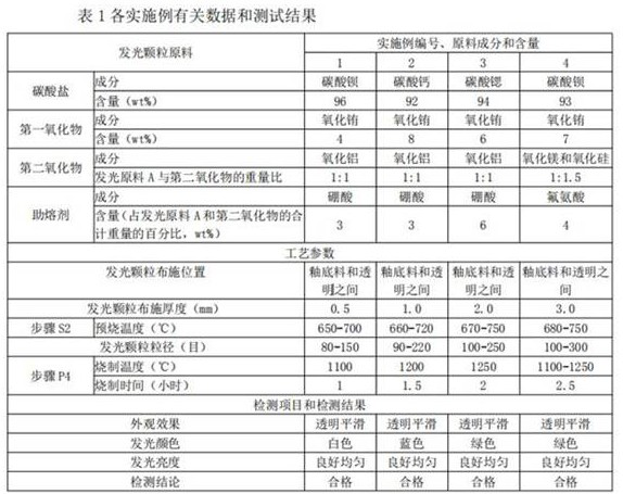 Co-firing method-based luminous ceramic tile preparation process, and luminous ceramic tile prepared by same