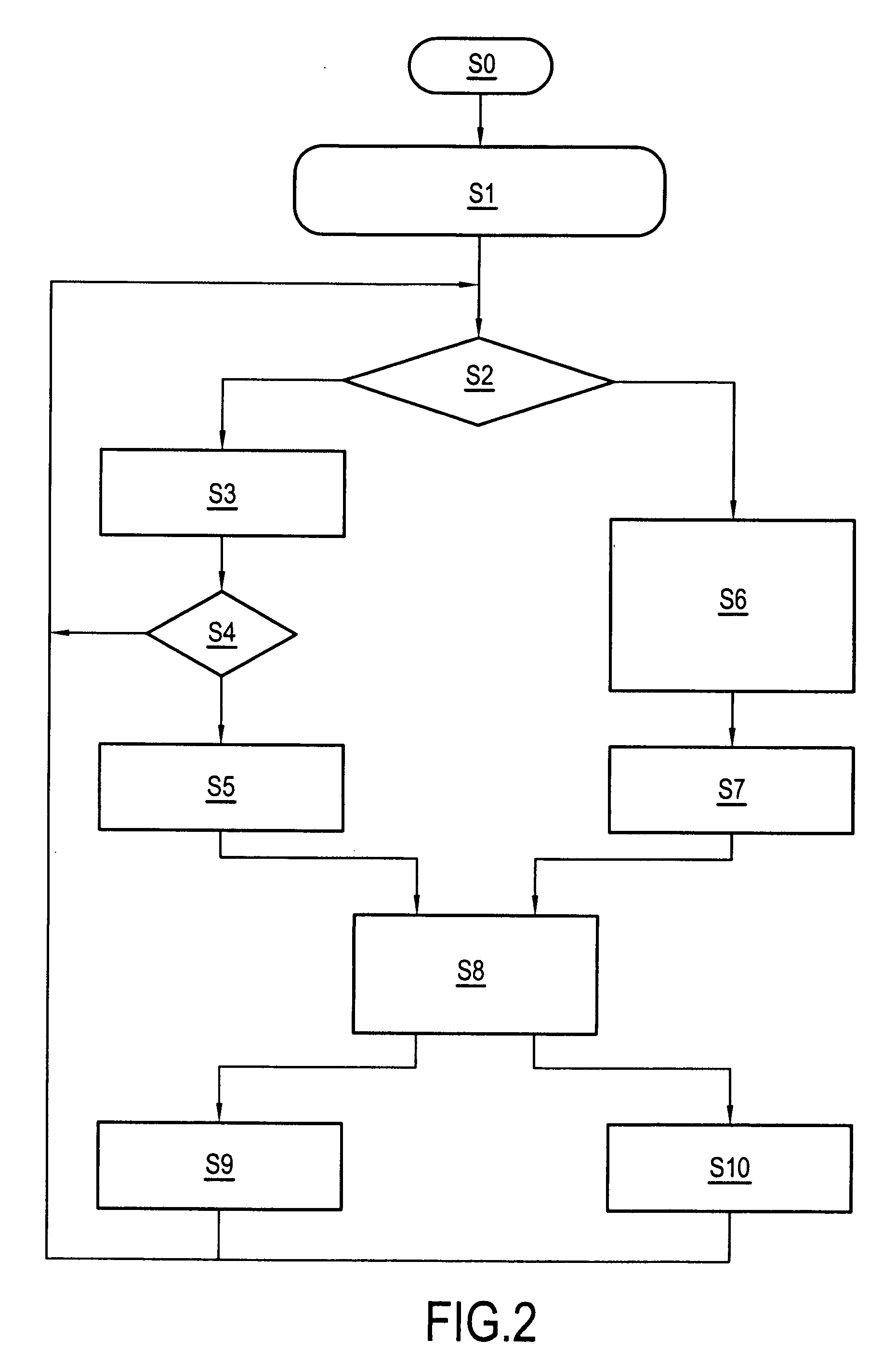 Method and a system for automatically activating and deactivating a service