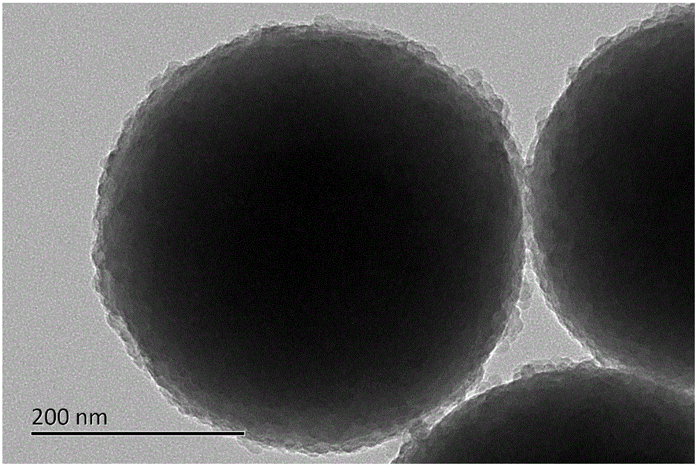 Loading method of ZIFs on silicon substrate, silicon substrate material and application of silicon substrate material