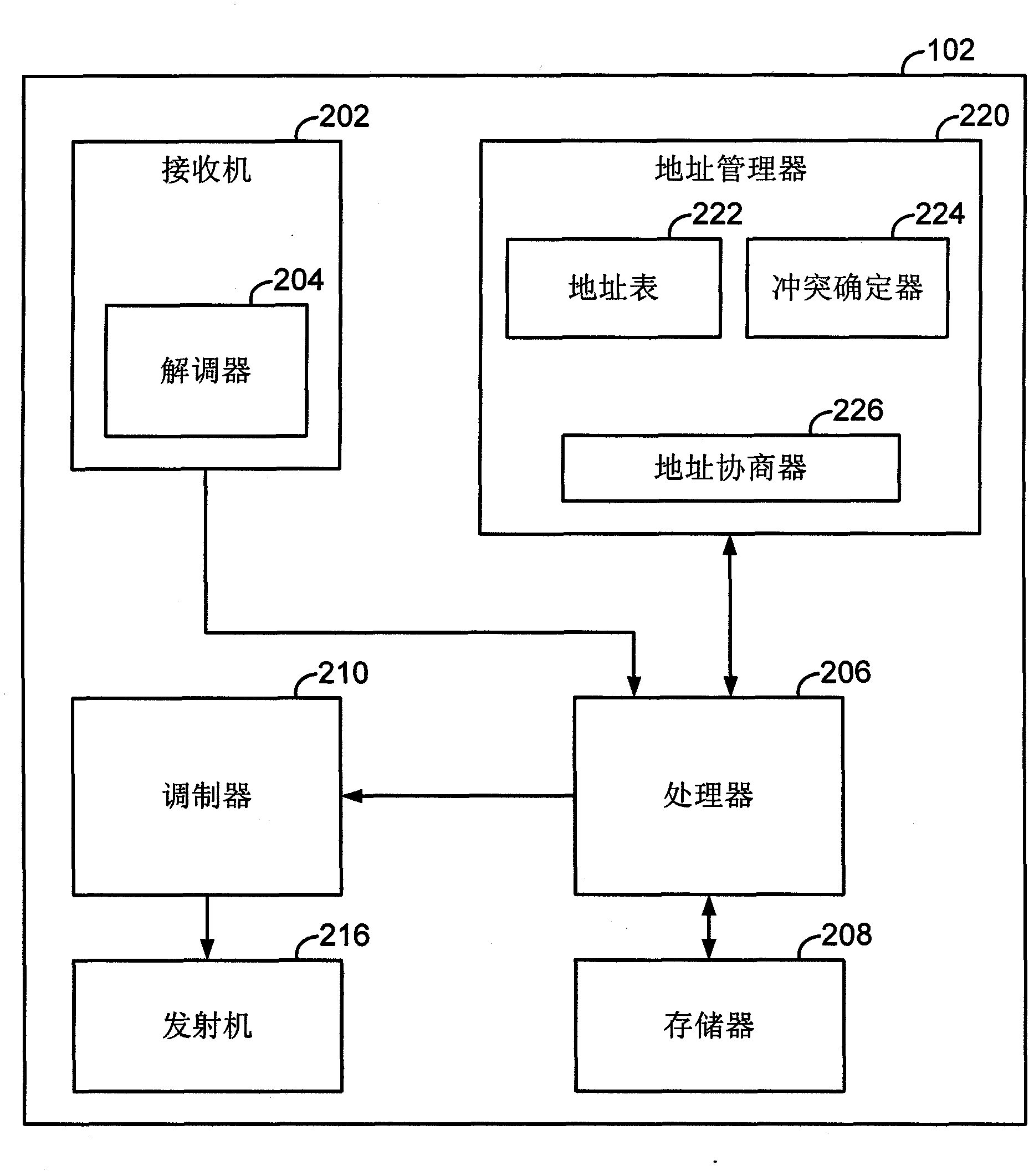 Method and apparatus for ensuring IPv6 uniqueness in a mobile subnetted environment