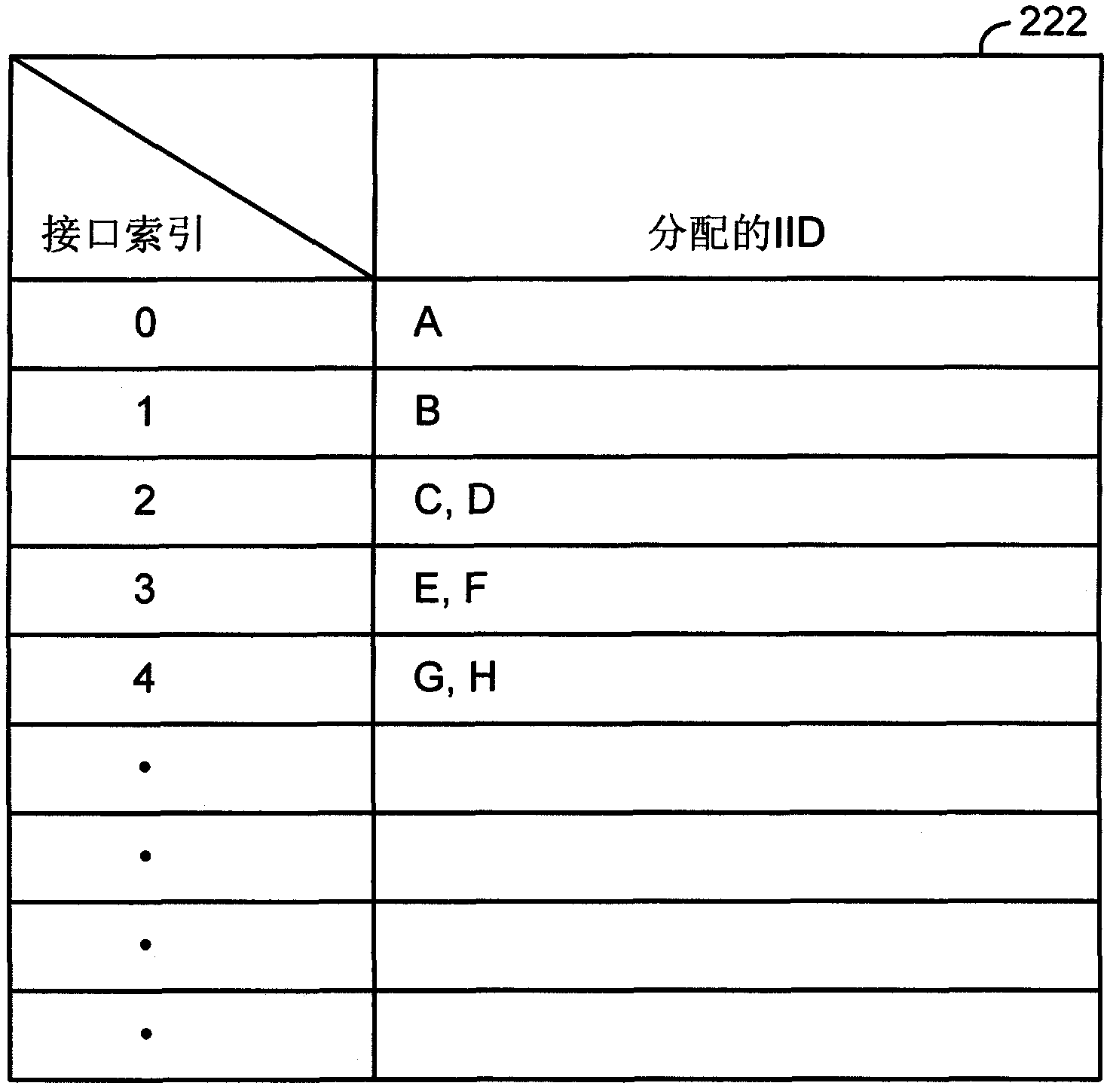 Method and apparatus for ensuring IPv6 uniqueness in a mobile subnetted environment