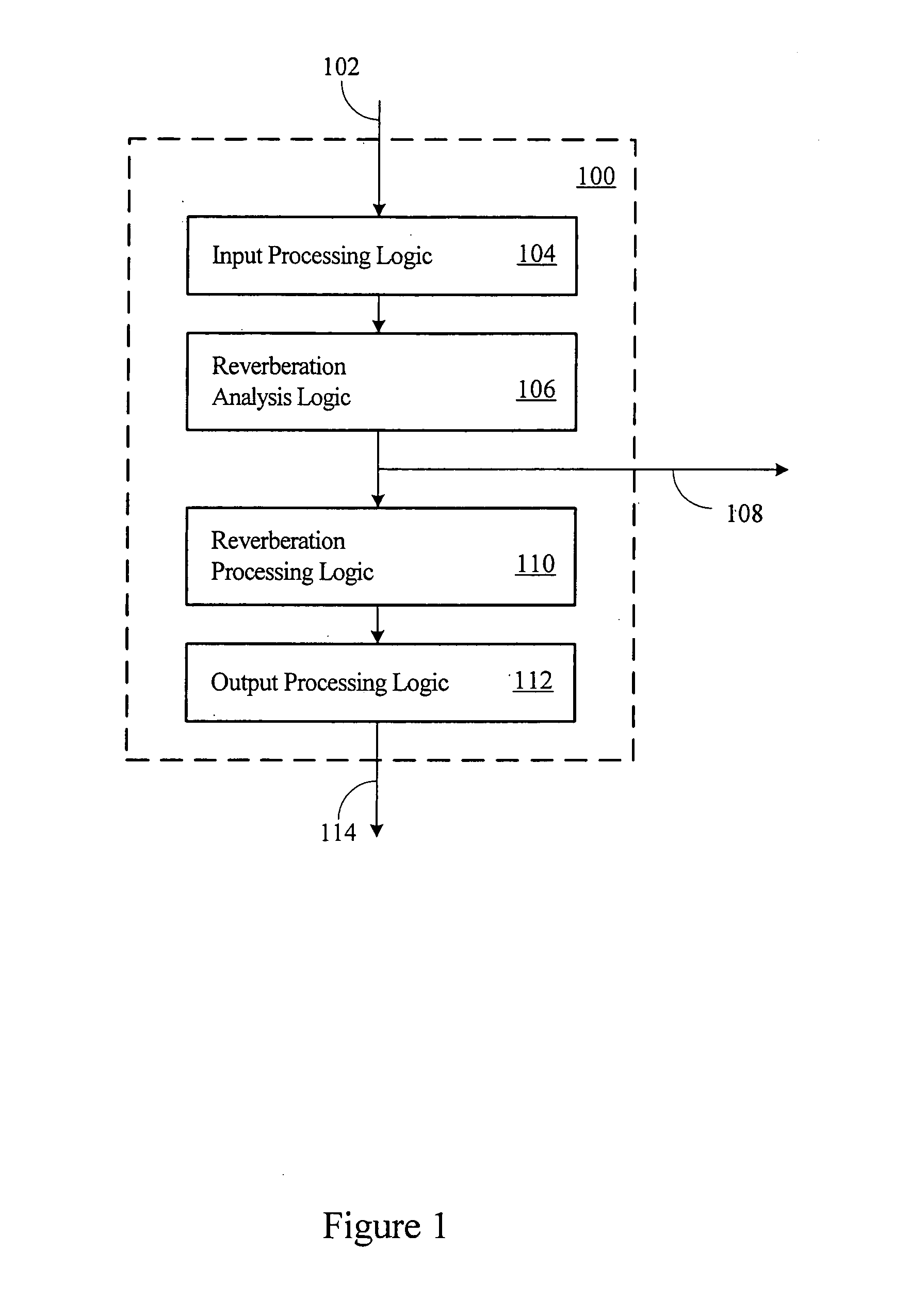 Reverberation estimation and suppression system