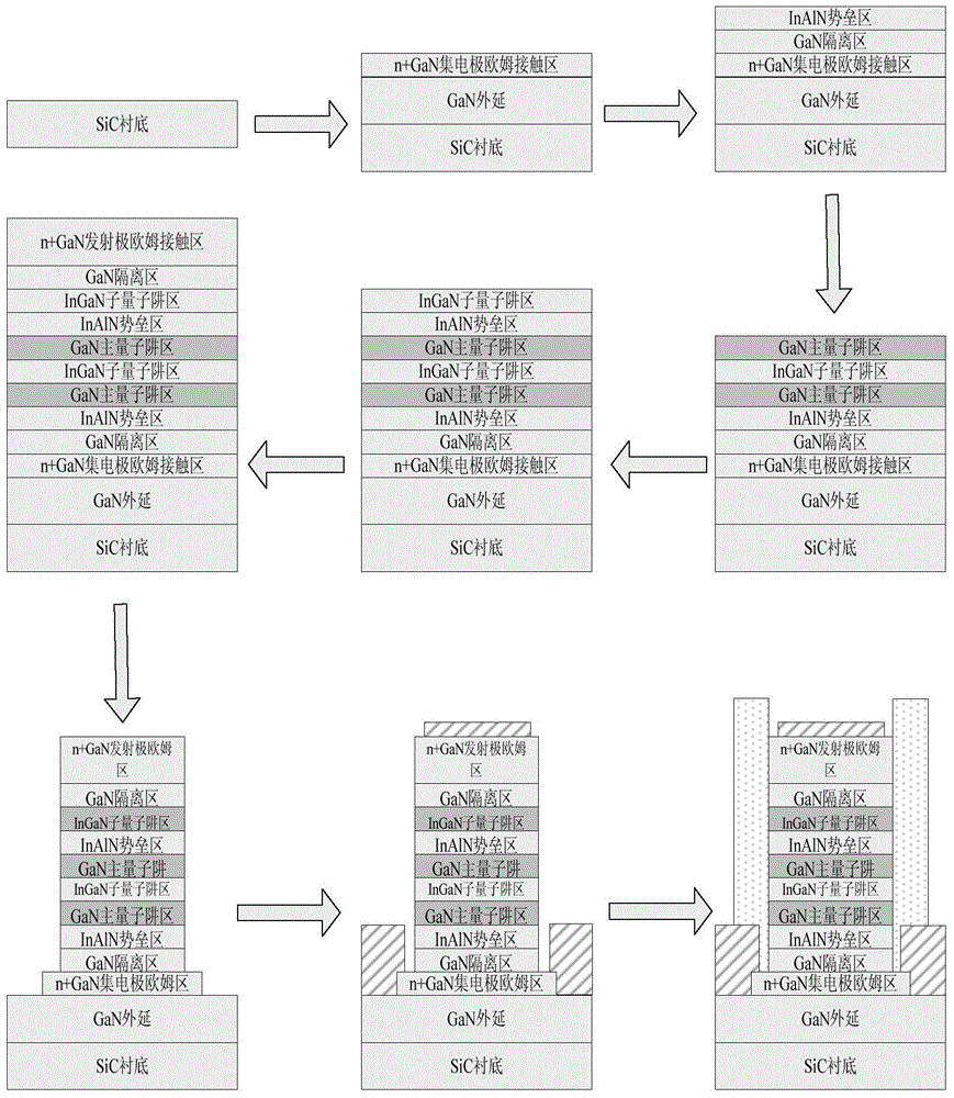 Resonance tunneling diode with double InGaN sub quantum wells and manufacturing method thereof