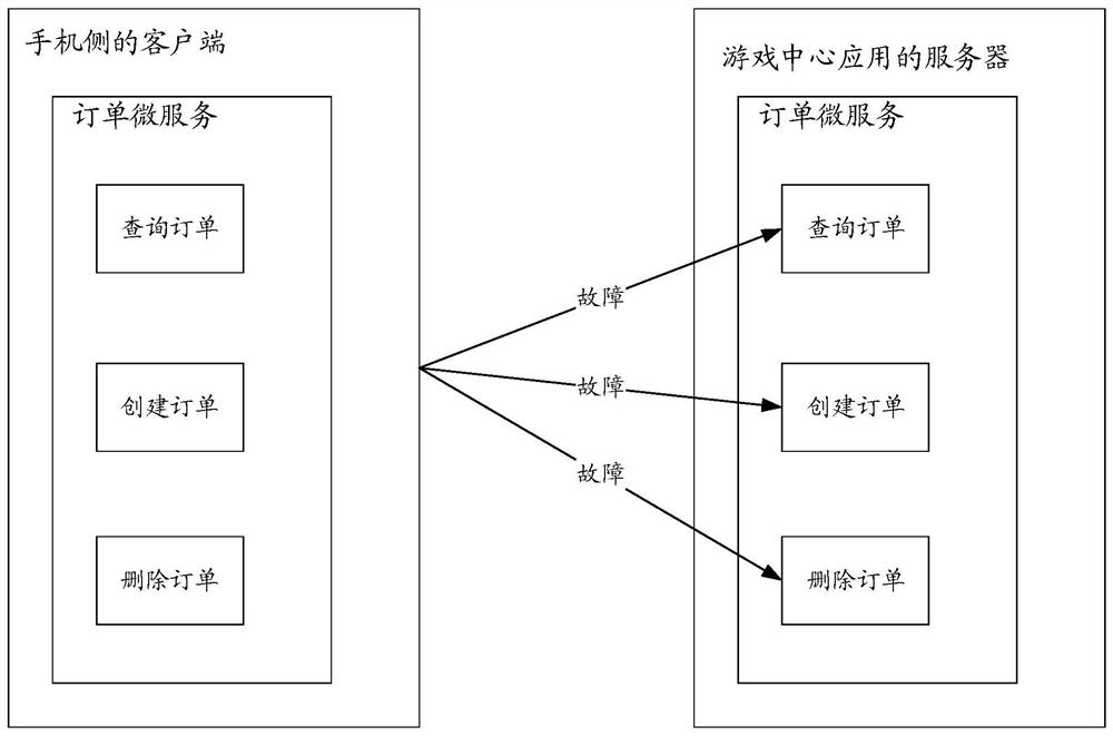 A microservice processing method and device