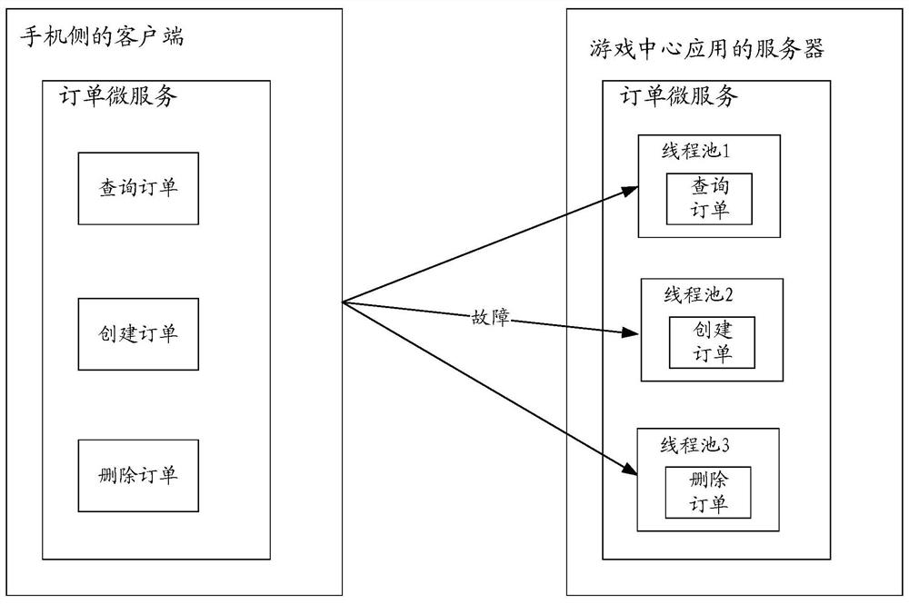 A microservice processing method and device