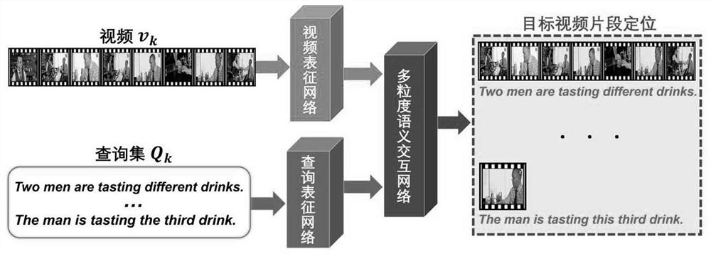 Monitoring video intelligent early warning method based on multimedia semantic analysis