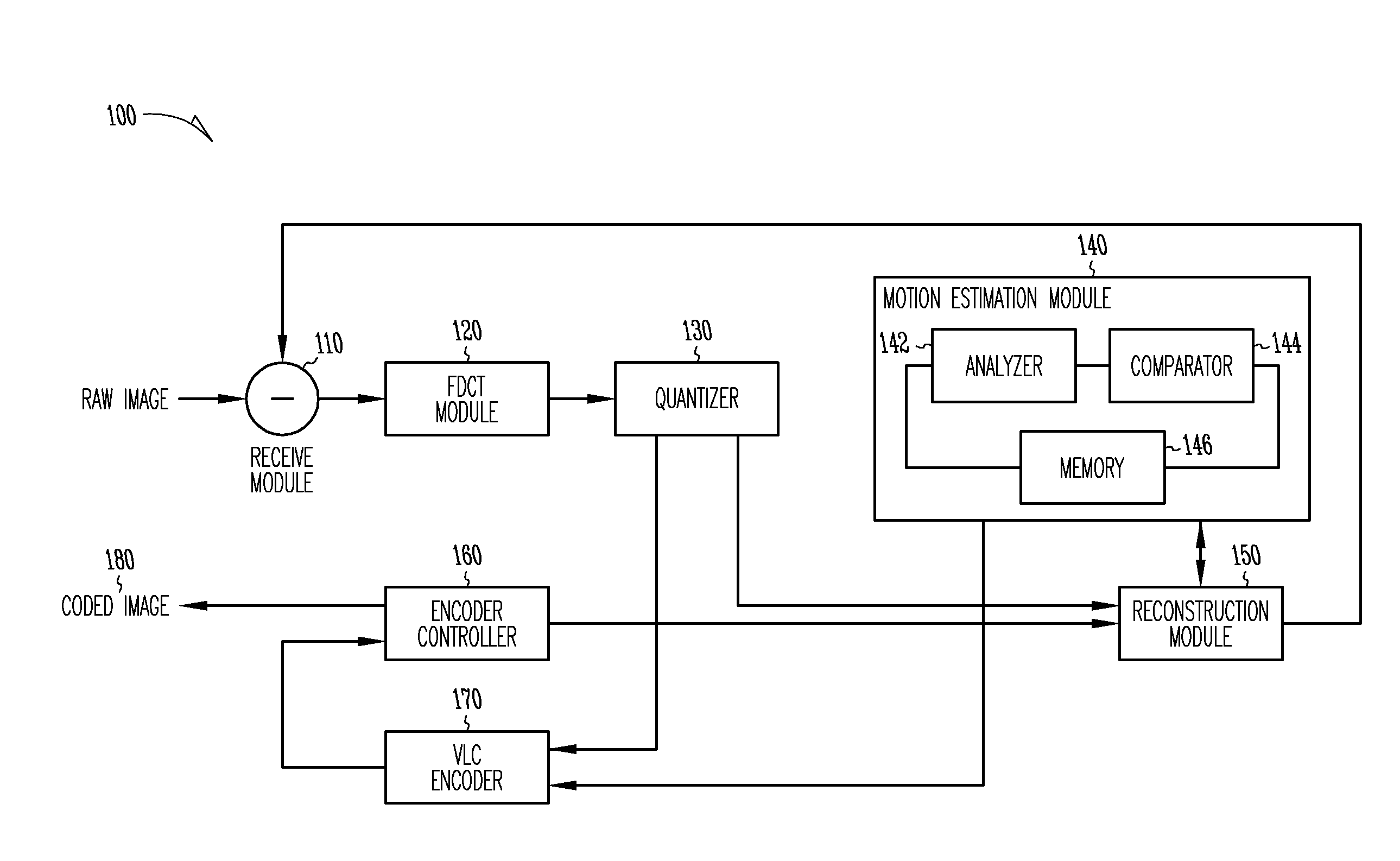 Motion estimation technique for digital video encoding applications