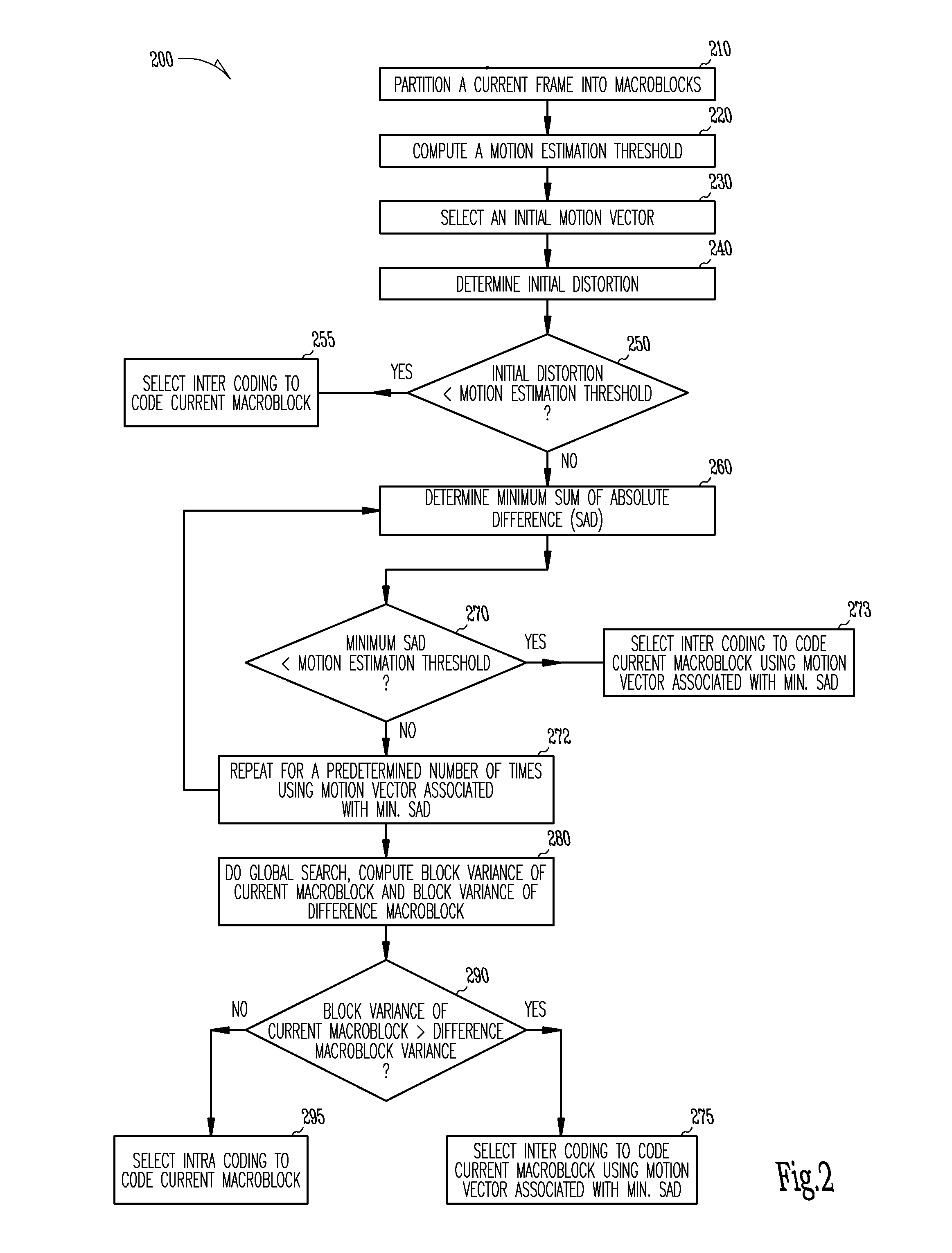 Motion estimation technique for digital video encoding applications