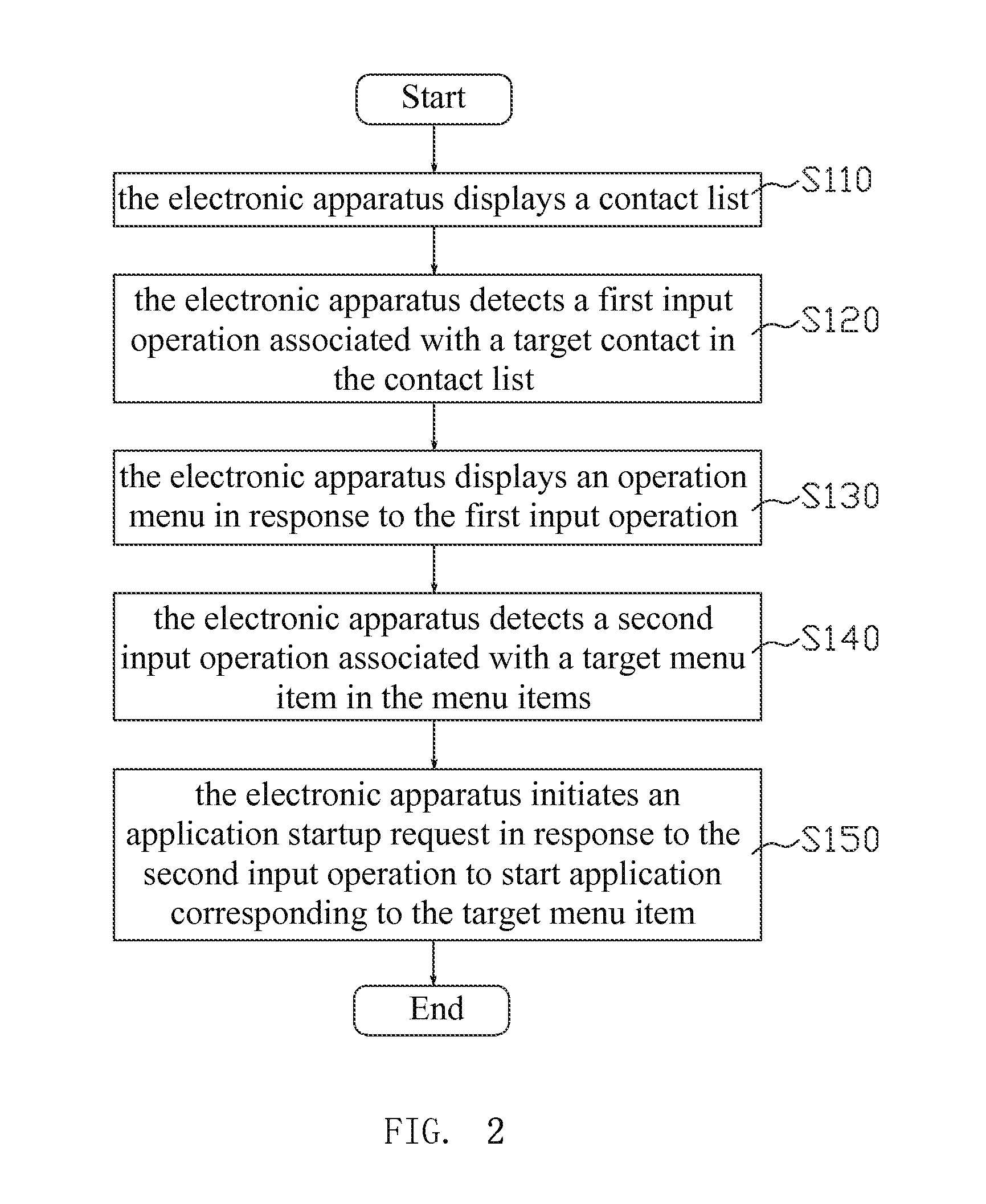 Method, device and storage medium for starting application in electronic apparatus