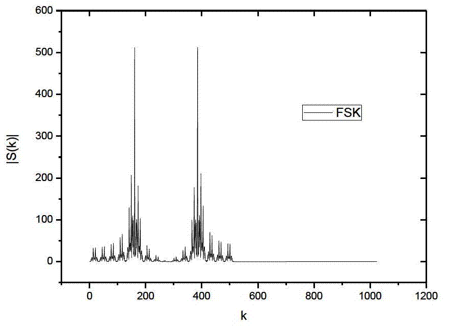 Recognition method for cognizing radio signal modulation modes under low-signal-to-noise-ratio condition