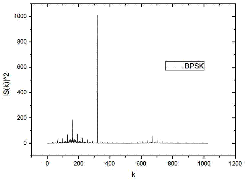 Recognition method for cognizing radio signal modulation modes under low-signal-to-noise-ratio condition