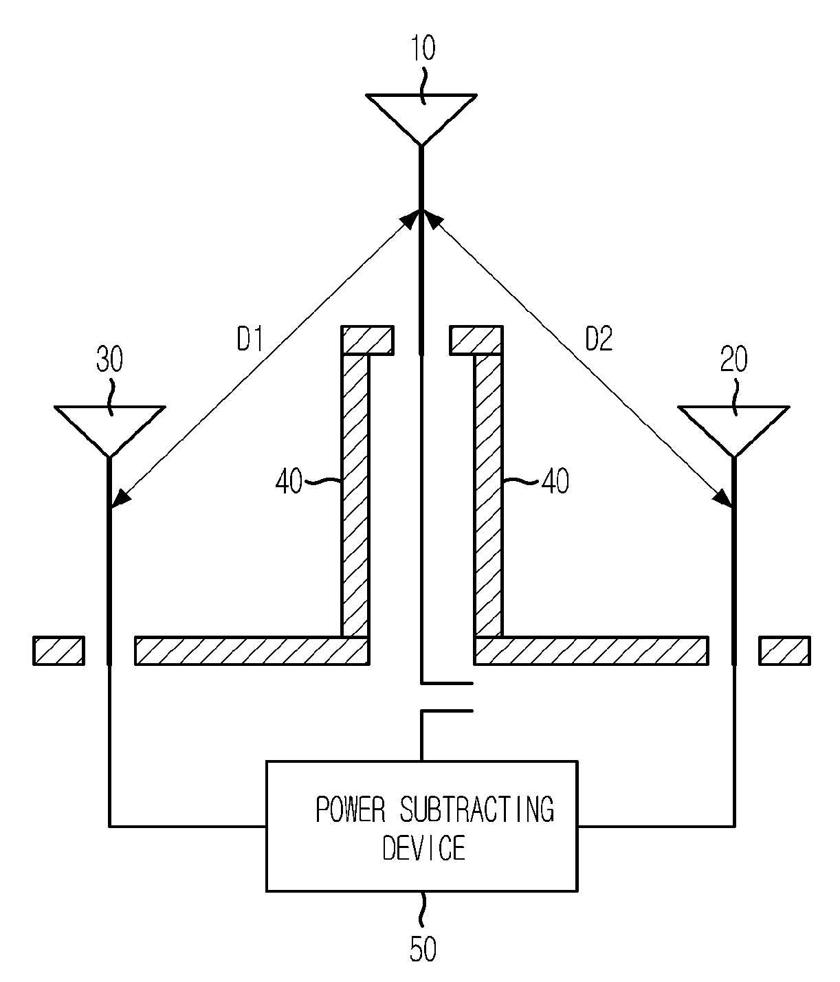 Ultra isolation antenna