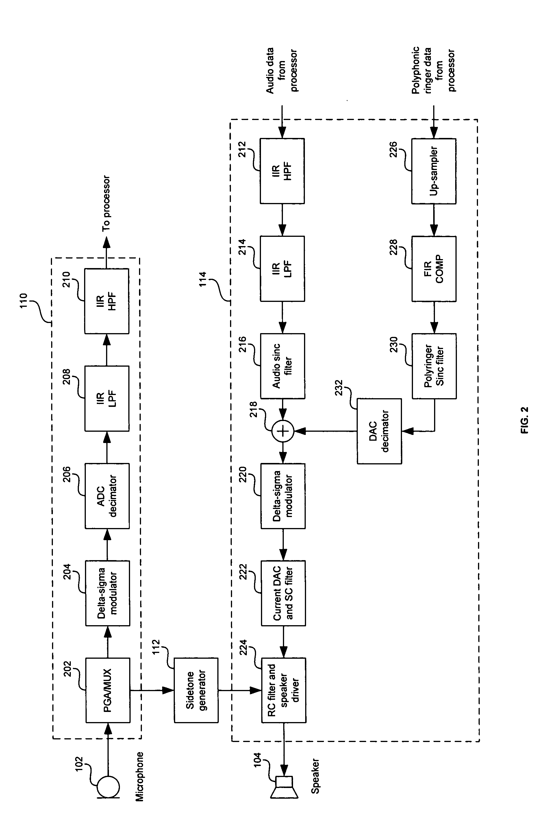 Method and system for codec with polyringer