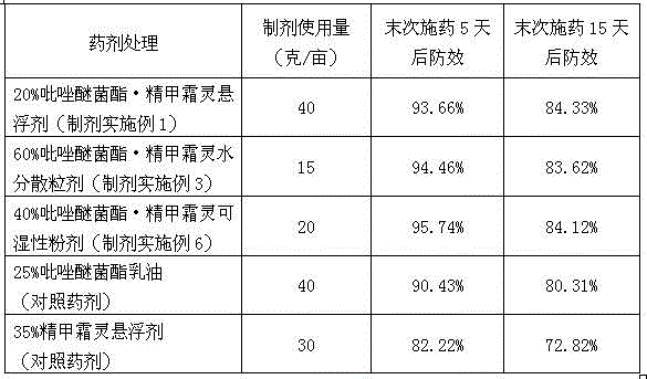 A kind of pesticide composition containing pyraclostrobin and metalaxyl