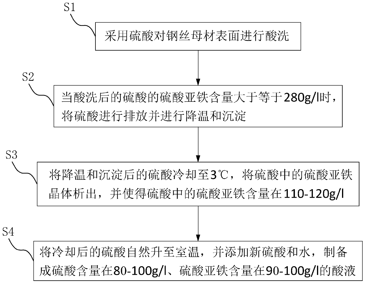 Freezing iron-removal recycling system and technology for waste sulfuric acid