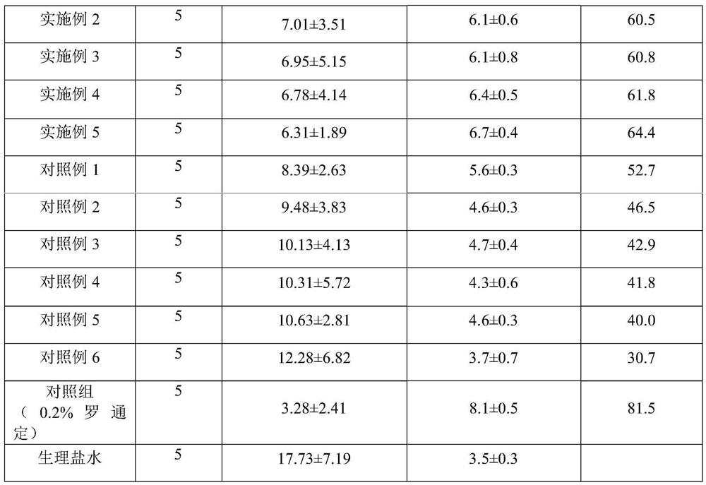 Rhizoma bergeniae scopulosae traditional Chinese medicine composition tincture for treating osteoarthritis and preparation method thereof