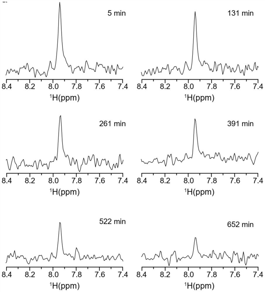 Method for detecting activity of SIRTs deacetylase based on one-dimensional HNCO nuclear magnetic resonance spectrum and application