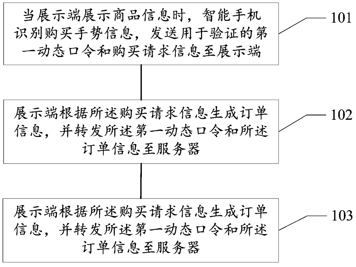 A smart phone-based shopping system and method