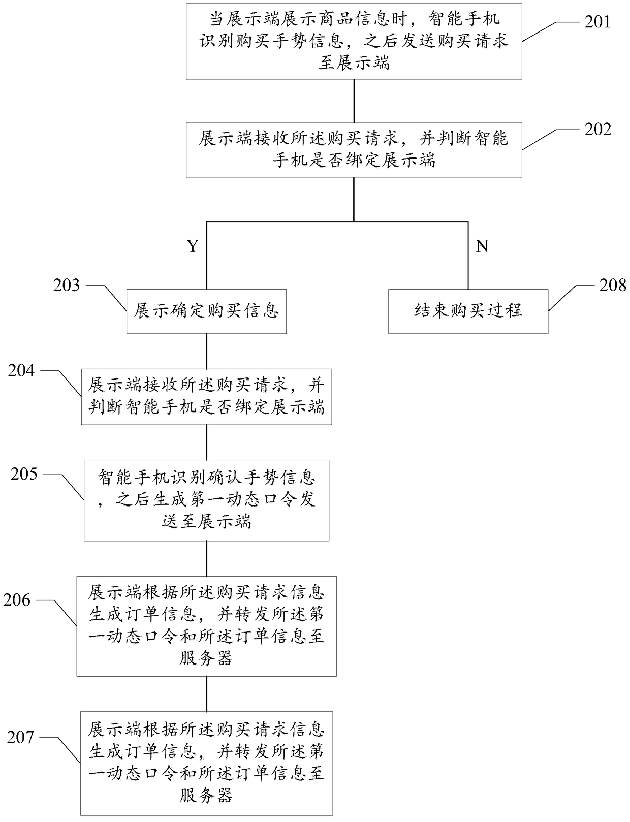 A smart phone-based shopping system and method