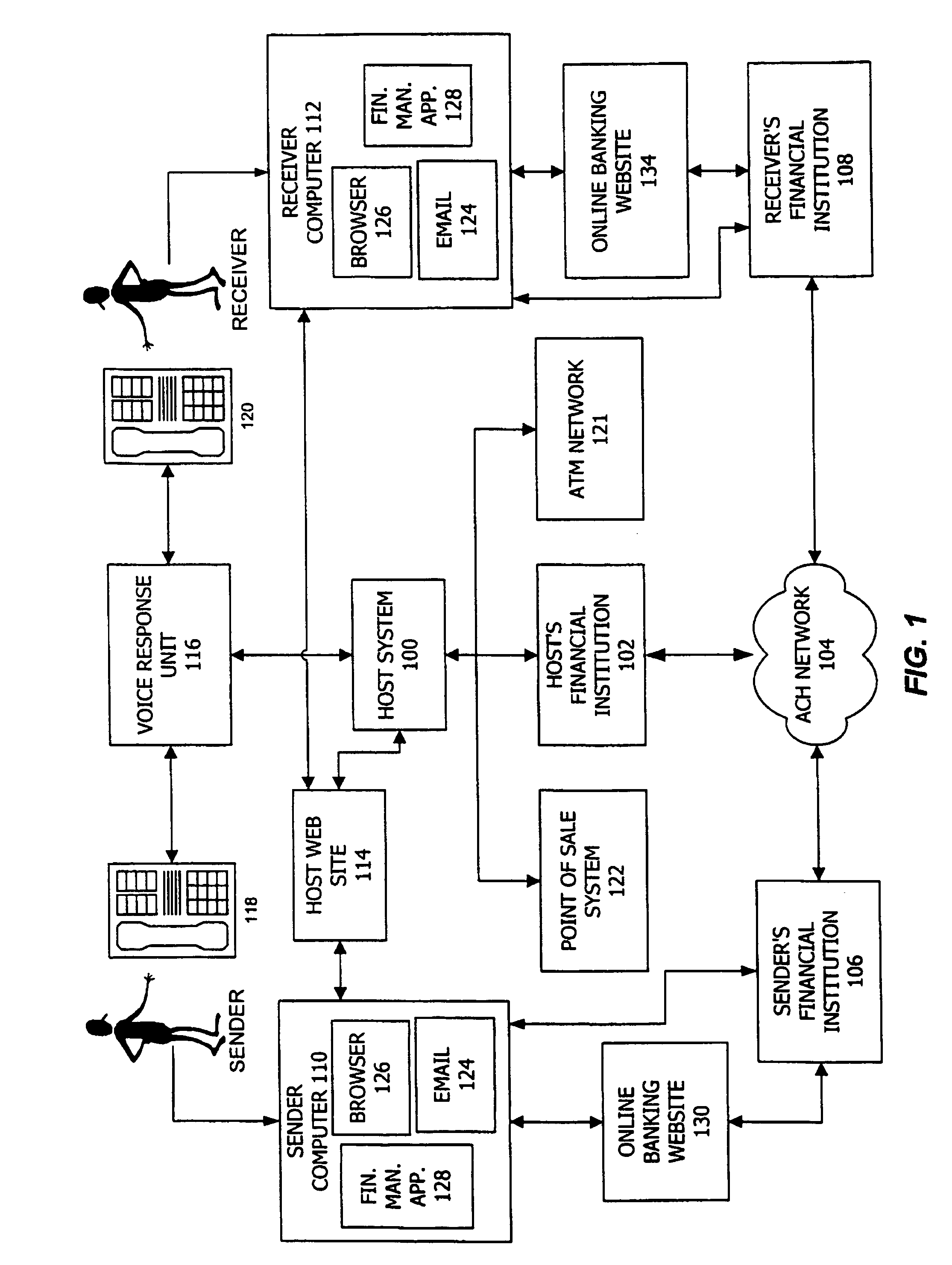 Consumer-directed financial transfers using automated clearinghouse networks