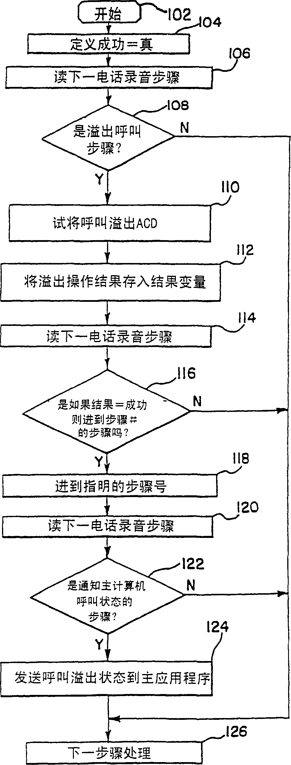 Call over flow address pointer method and apparatus