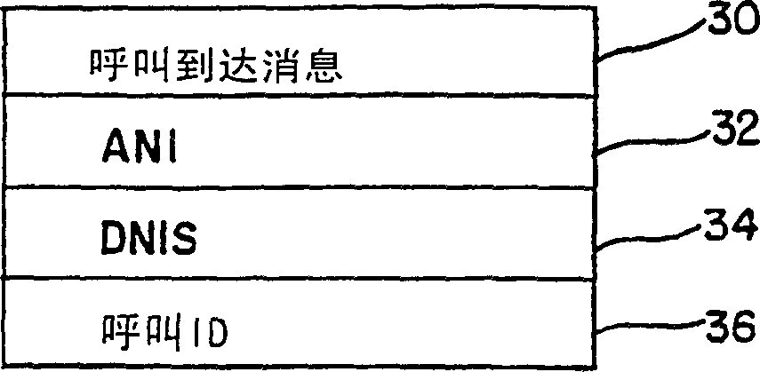 Call over flow address pointer method and apparatus