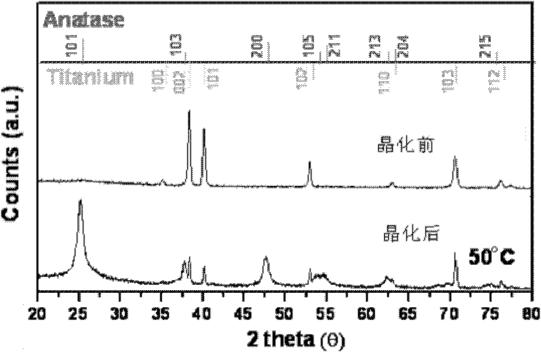 Preparation method of crystallized TiO2 nanotube array