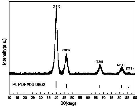 Method for preparing rod-shaped platinum nanoparticles