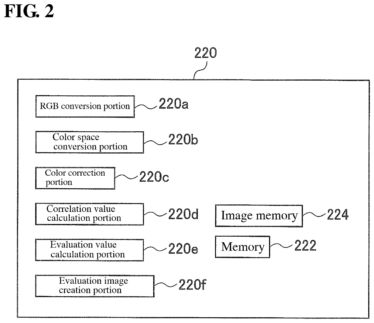 Processor for electronic endoscope, and electronic endoscope system