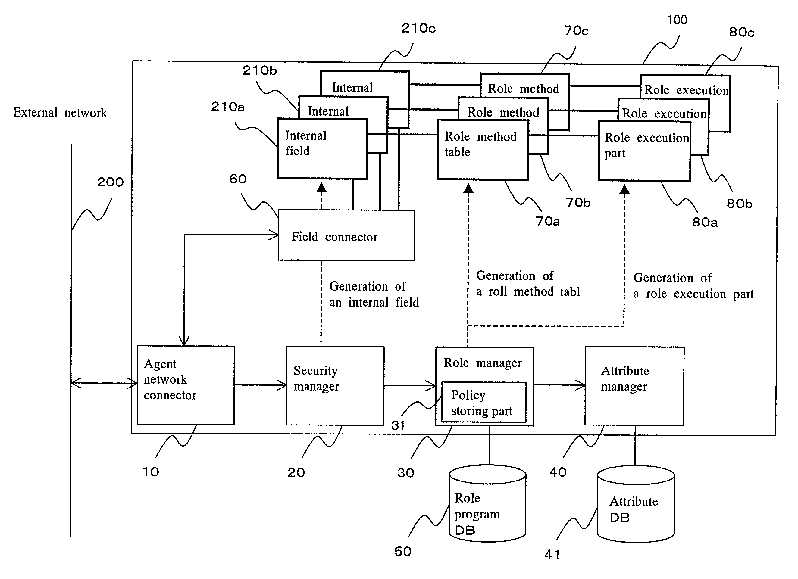 Virtual communication channel and virtual private community, and agent collaboration system and agent collaboration method for controlling the same