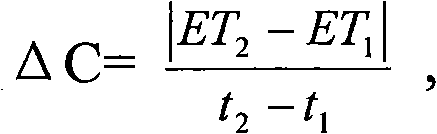 Monitoring method of using environment of computer and computer