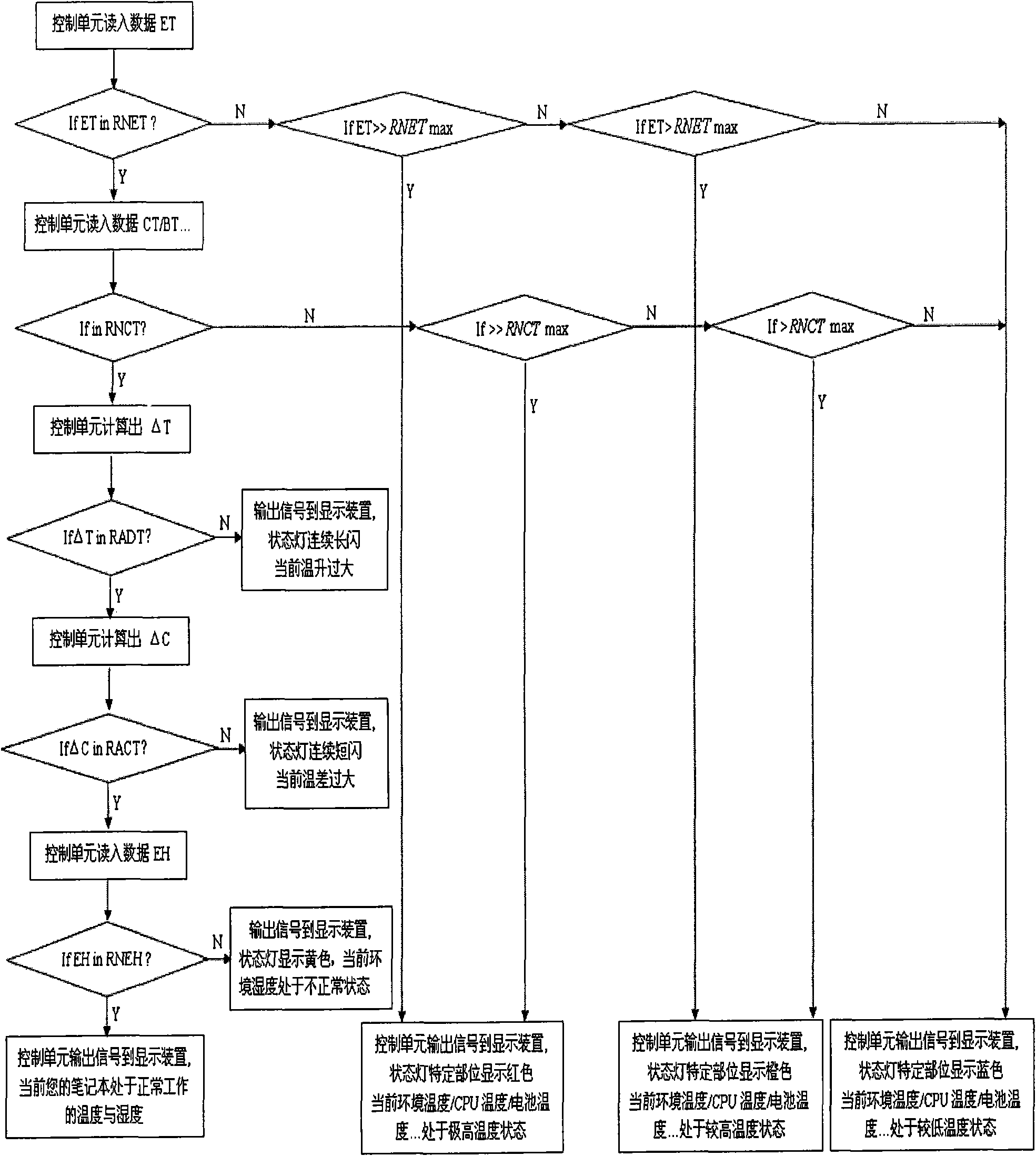 Monitoring method of using environment of computer and computer