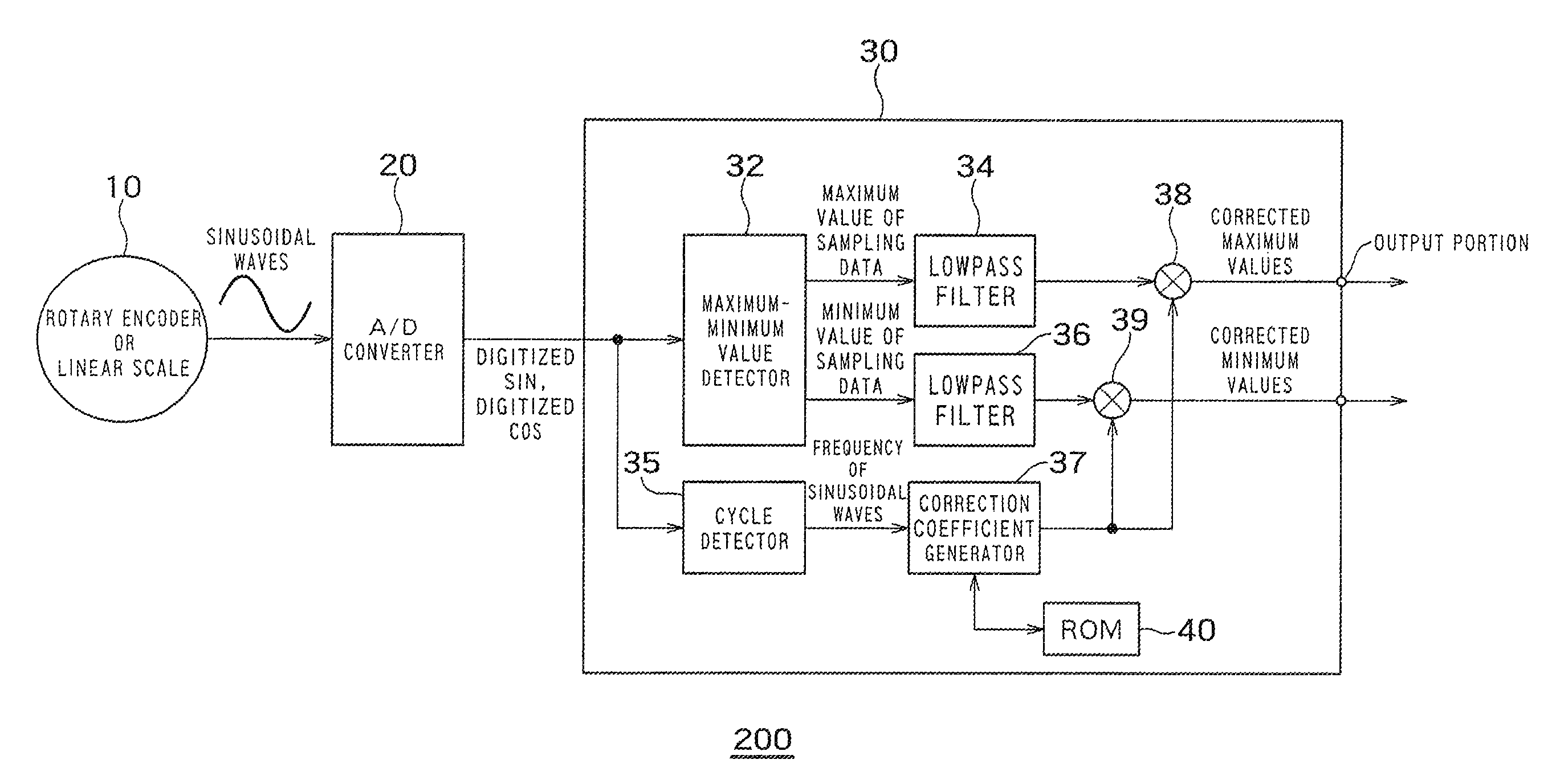 Amplitude detection apparatus