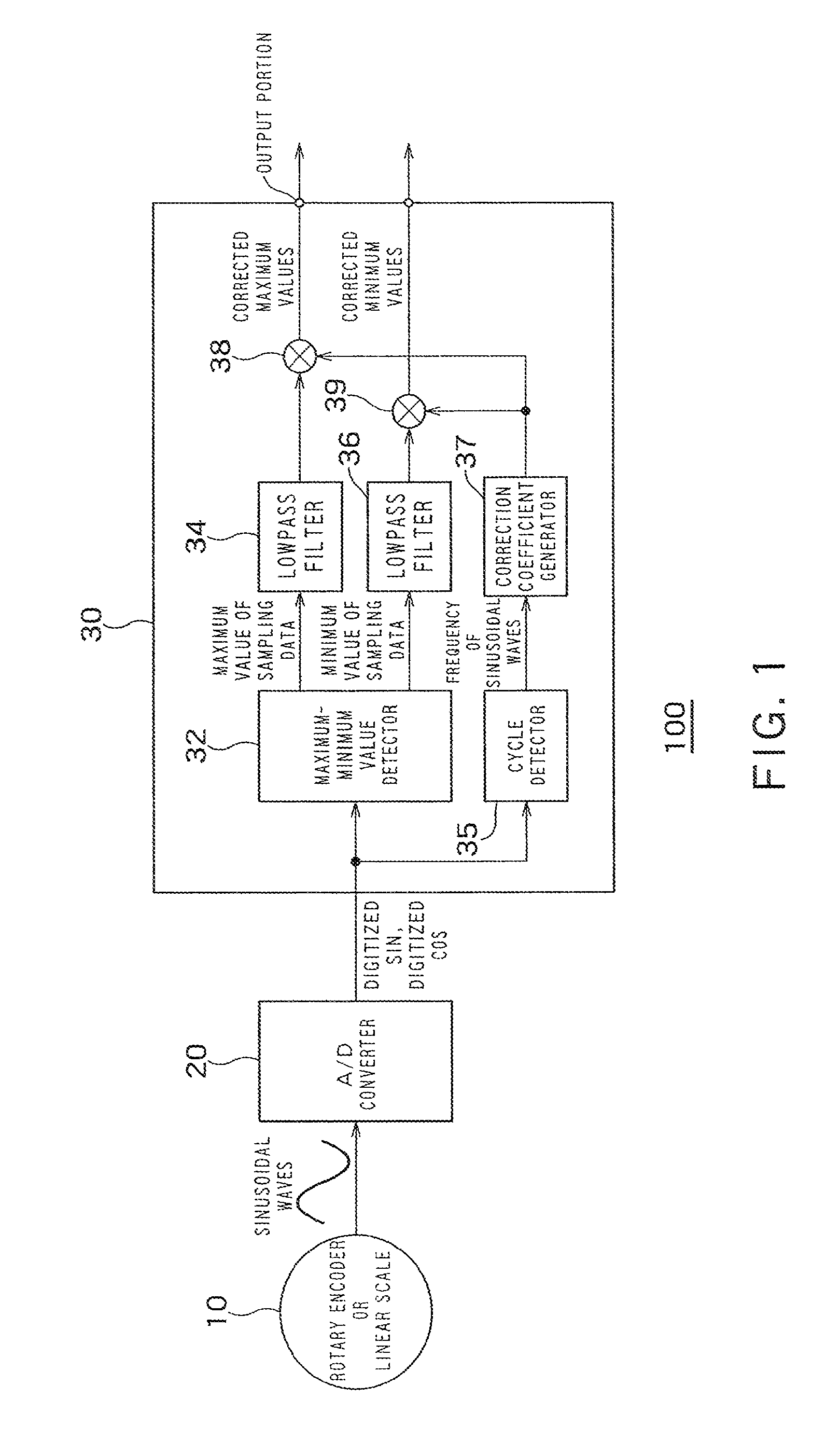 Amplitude detection apparatus