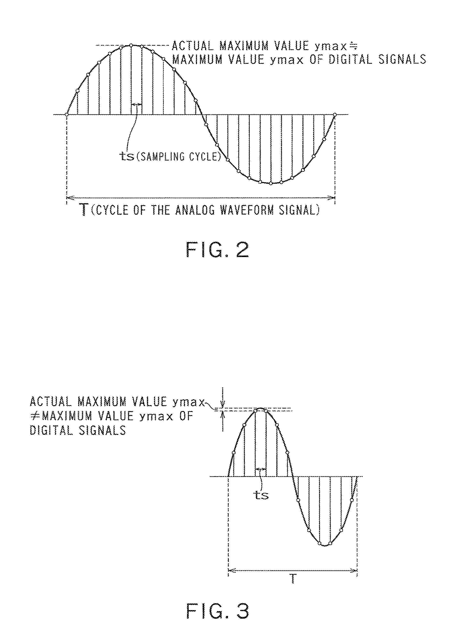 Amplitude detection apparatus