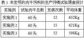 Composite beef cattle feed containing Chinese herbal medicine