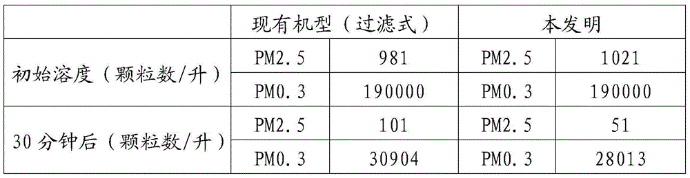 Plasma air purifer filtration apparstus