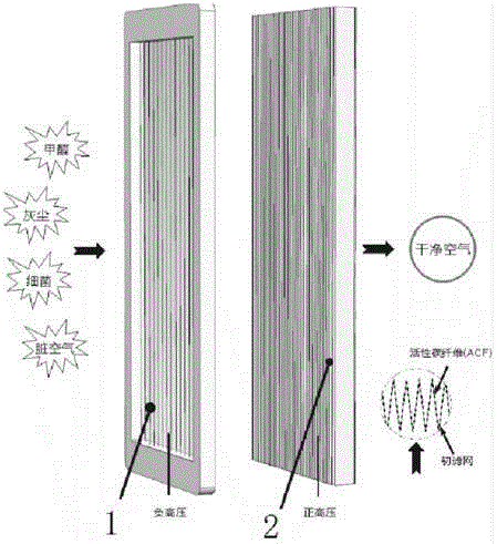 Plasma air purifer filtration apparstus