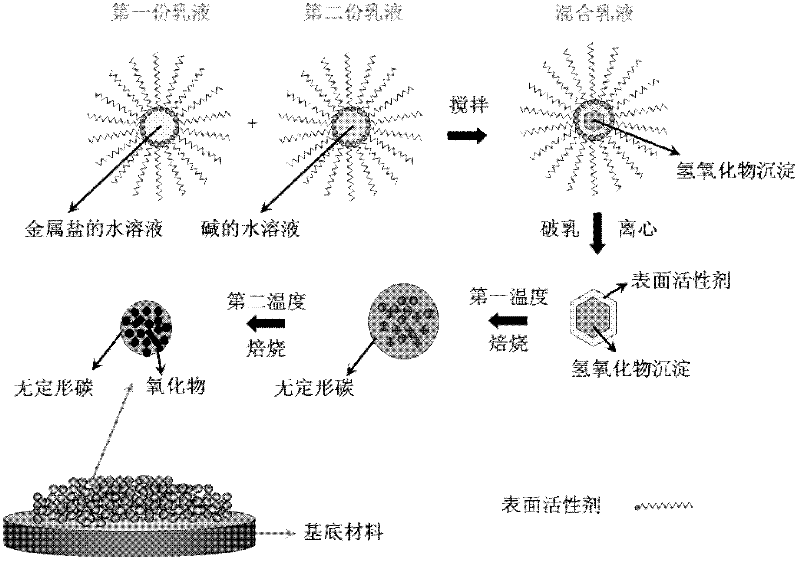 Porous metal oxide-carbon composite thin film electrode and preparation method thereof