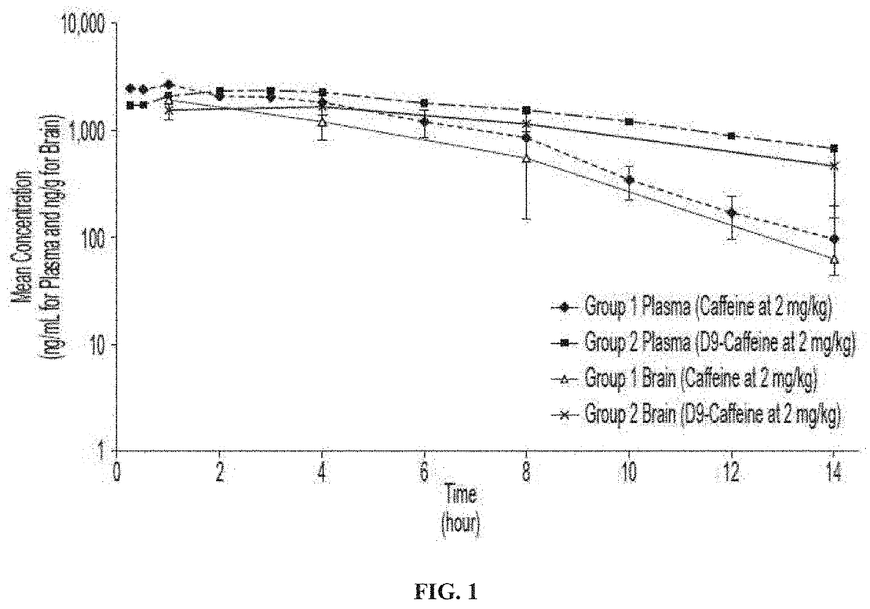 D9-caffeine compositions and uses thereof