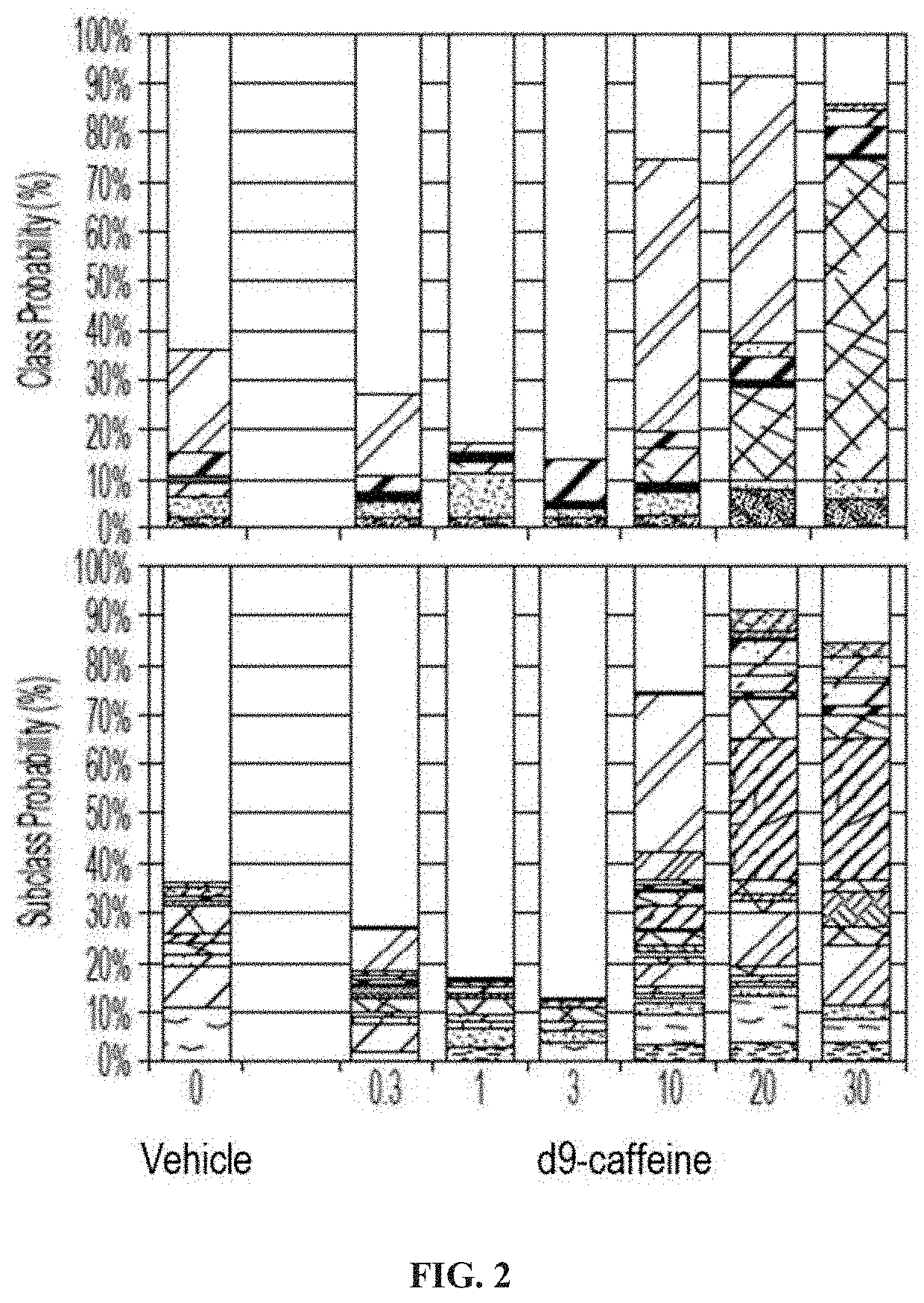 D9-caffeine compositions and uses thereof