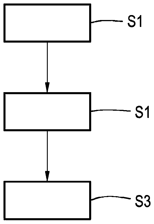 Whole apparatus having an authentication arrangement, and method for authentication