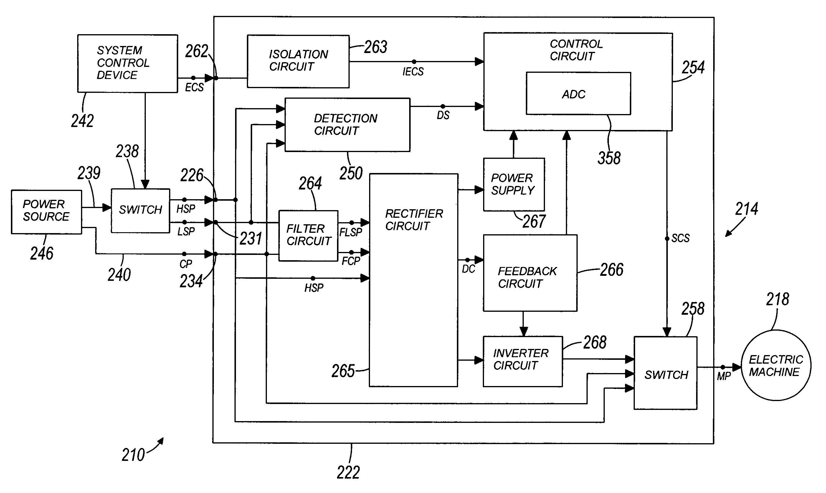 Electric machine and method of operating the electric machine