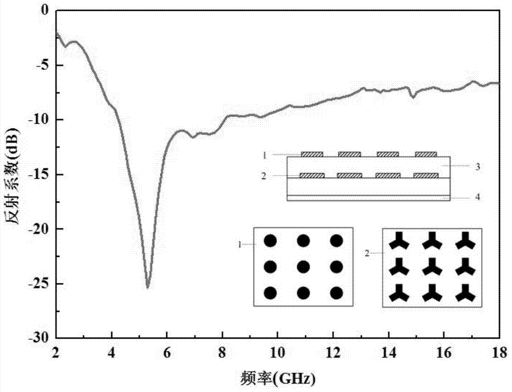 Differential evolution algorithm based multi-layer frequency selection surface composite wave-absorbing structure and material optimum design method