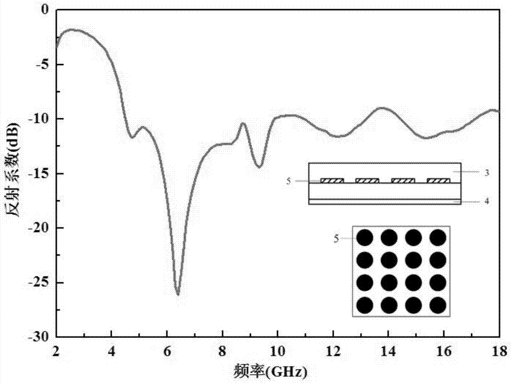 Differential evolution algorithm based multi-layer frequency selection surface composite wave-absorbing structure and material optimum design method