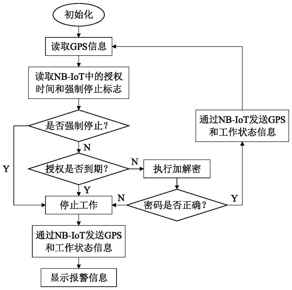 A dongle based on ethercat and its usage method